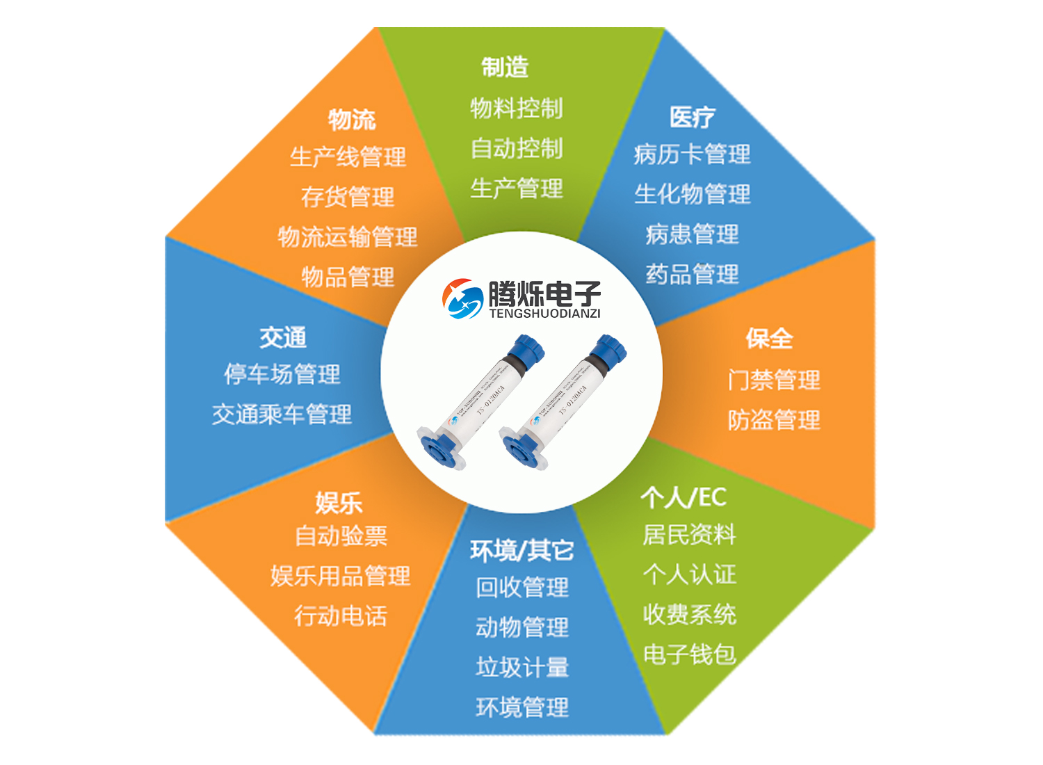  騰爍TS-0120ACA導電膠在RFID芯片粘接中的卓越表現(xiàn)